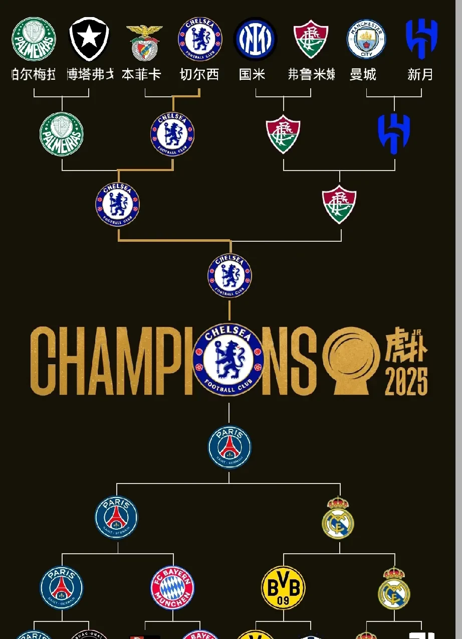 关于切尔西客场连胜，积分榜排名节节攀升的信息