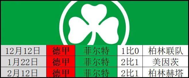 包含柏林联队因积分排名下滑，备受压力的词条